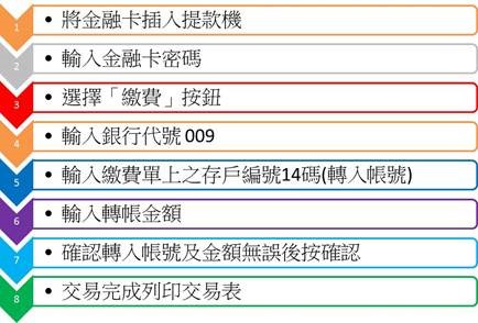 進修部ATM操作步驟