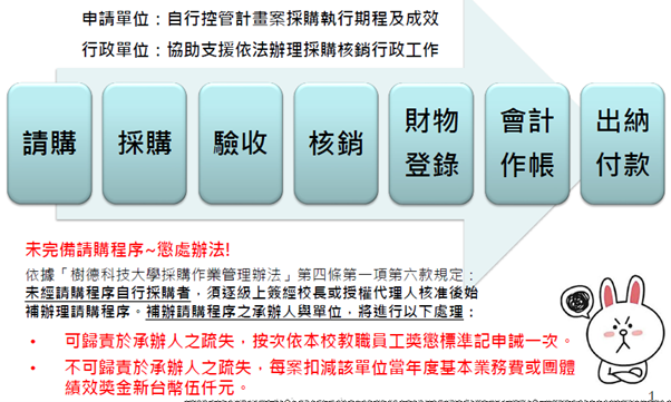 請購單(零星工程單) 申請作業流程