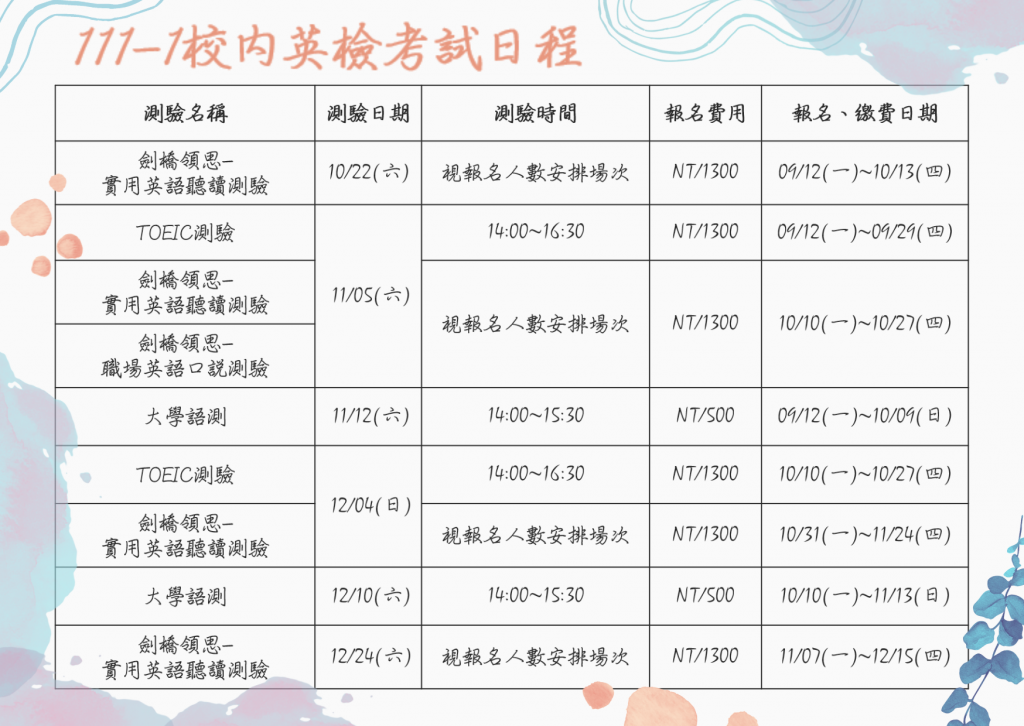 111-1英檢時程表