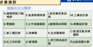 教育部『2025年全國技專校院學生實務專題製作競賽暨成果展』受理申請~~