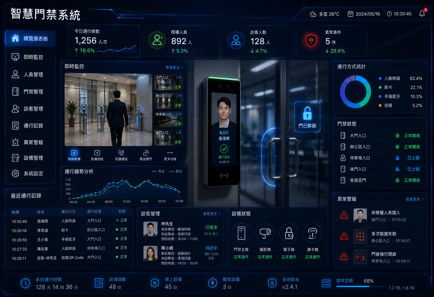 智慧門禁系統