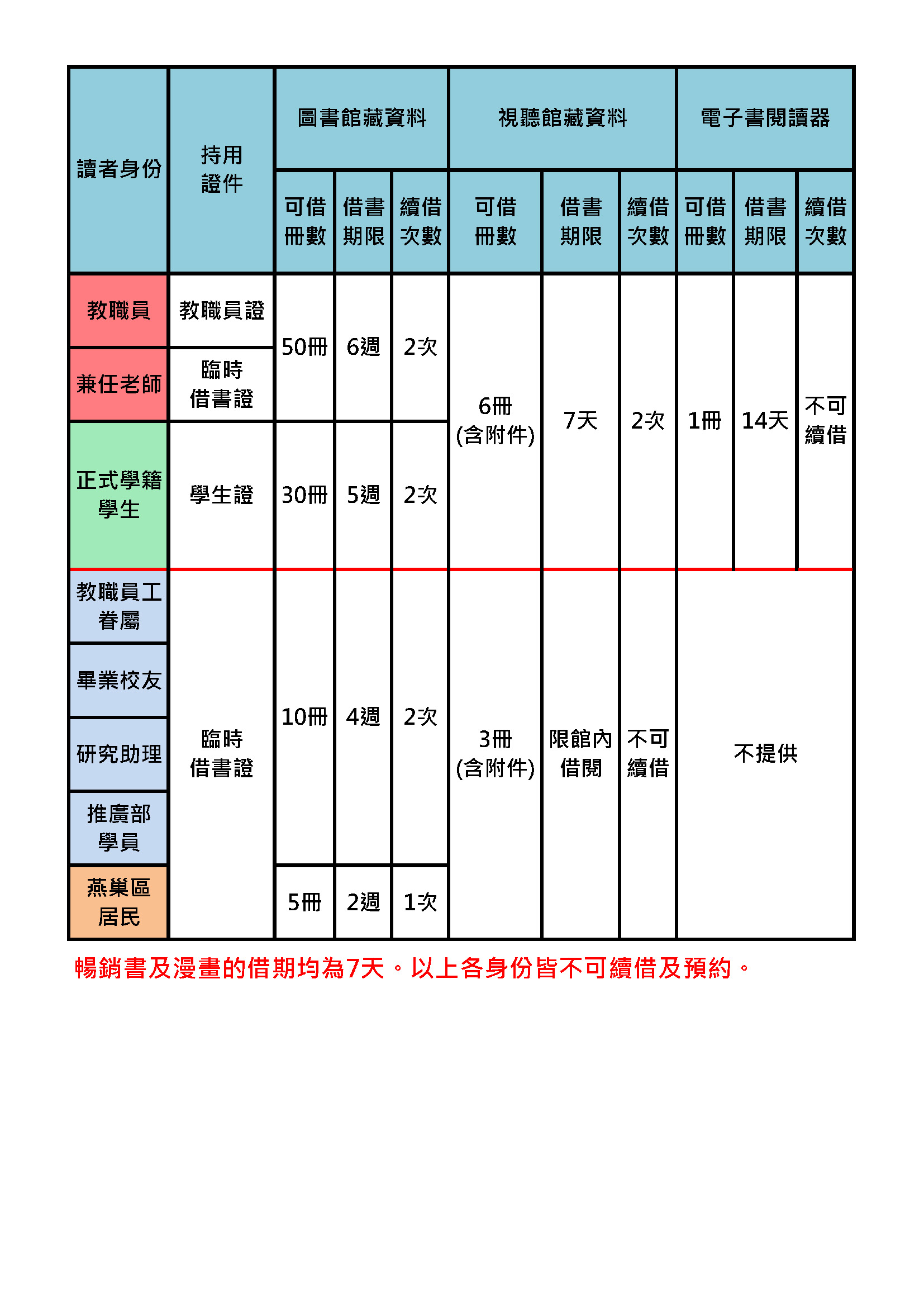常問問題